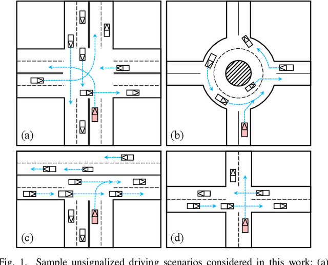 Figure 1 for DQ-GAT: Towards Safe and Efficient Autonomous Driving with Deep Q-Learning and Graph Attention Networks