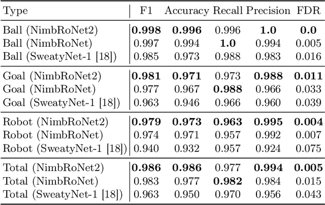Figure 2 for RoboCup 2019 AdultSize Winner NimbRo: Deep Learning Perception, In-Walk Kick, Push Recovery, and Team Play Capabilities
