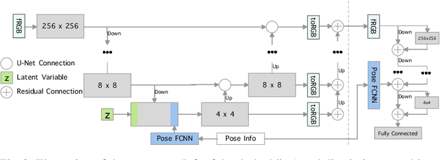 Figure 3 for Image Inpainting with Learnable Feature Imputation