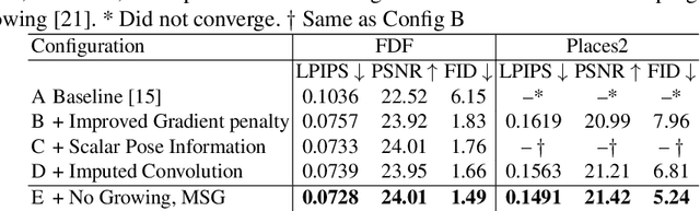 Figure 1 for Image Inpainting with Learnable Feature Imputation