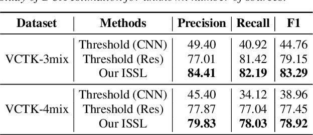 Figure 4 for Iterative Sound Source Localization for Unknown Number of Sources