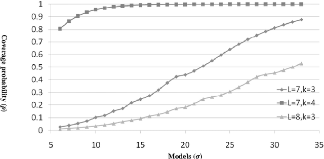 Figure 2 for Ensemble Methods for Multi-label Classification