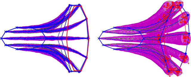 Figure 2 for String Methods for Stochastic Image and Shape Matching