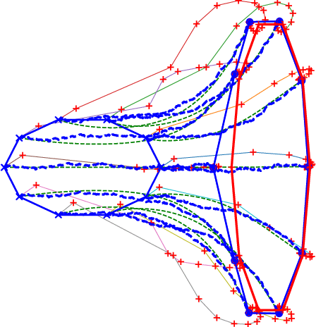 Figure 3 for String Methods for Stochastic Image and Shape Matching