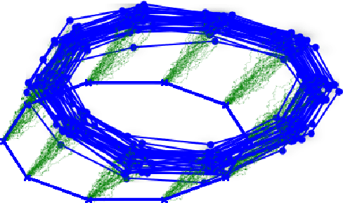 Figure 4 for String Methods for Stochastic Image and Shape Matching