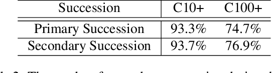 Figure 4 for EIGEN: Ecologically-Inspired GENetic Approach for Neural Network Structure Searching