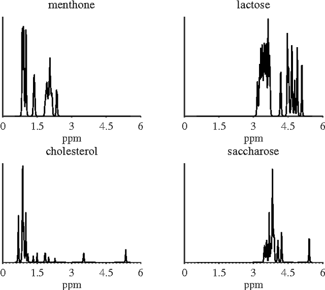 Figure 4 for NMF with Sparse Regularizations in Transformed Domains