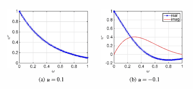 Figure 3 for Product Reservoir Computing: Time-Series Computation with Multiplicative Neurons