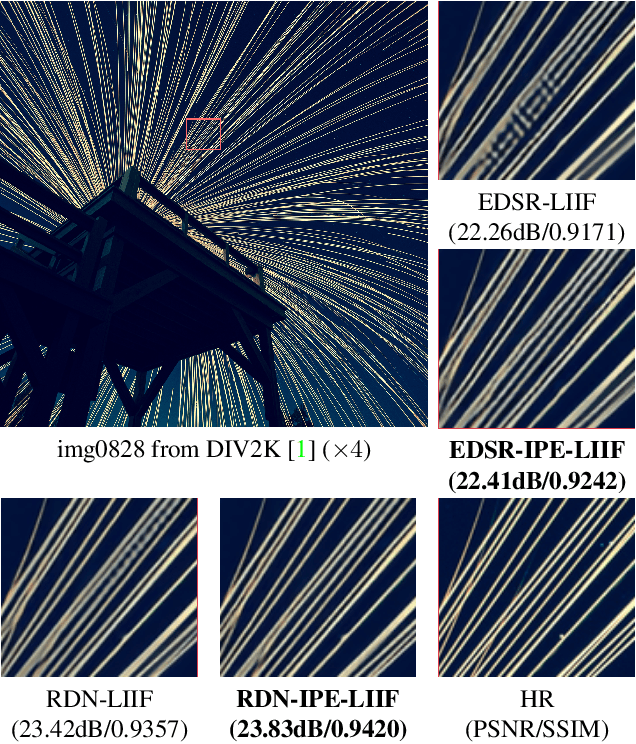 Figure 1 for Enhancing Multi-Scale Implicit Learning in Image Super-Resolution with Integrated Positional Encoding