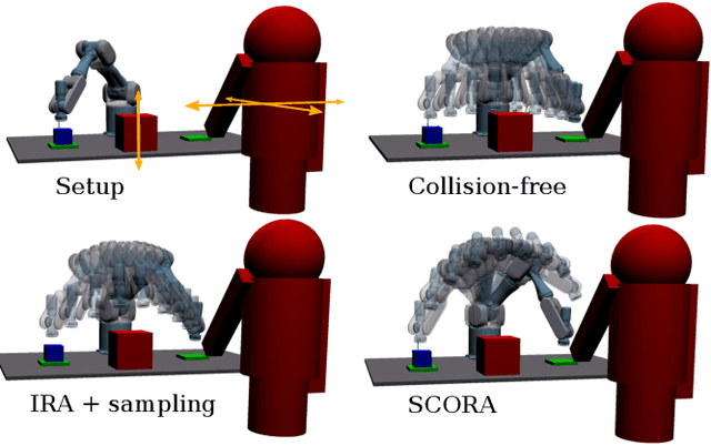Figure 4 for Provably Safe Trajectory Optimization in the Presence of Uncertain Convex Obstacles
