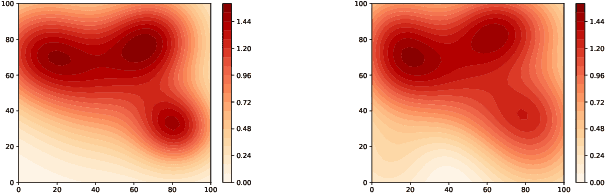 Figure 1 for A Logistic Regression Approach to Field Estimation Using Binary Measurements