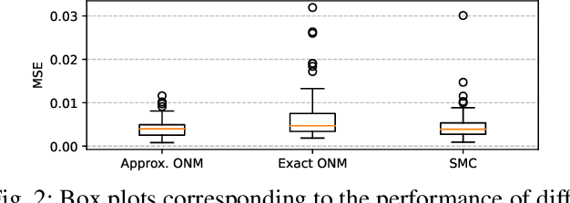 Figure 2 for A Logistic Regression Approach to Field Estimation Using Binary Measurements