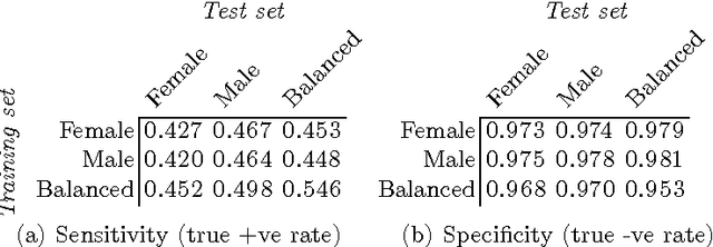 Figure 2 for Like trainer, like bot? Inheritance of bias in algorithmic content moderation