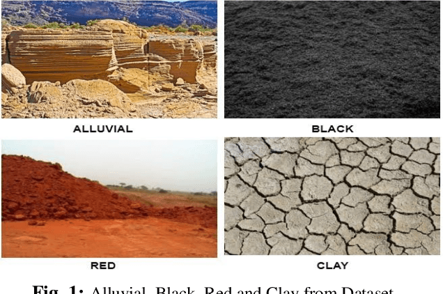 Figure 1 for Visual Transformer for Soil Classification