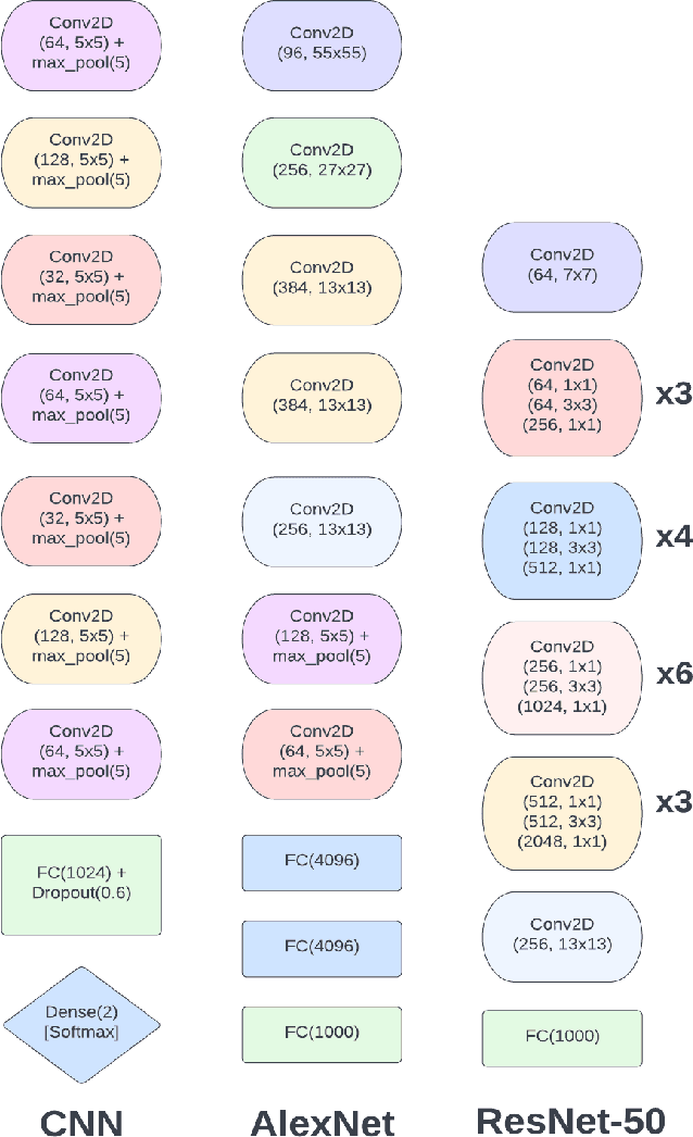 Figure 4 for Visual Transformer for Soil Classification