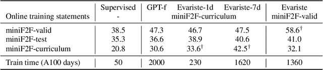Figure 4 for HyperTree Proof Search for Neural Theorem Proving