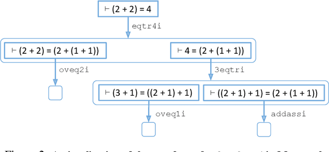 Figure 3 for HyperTree Proof Search for Neural Theorem Proving