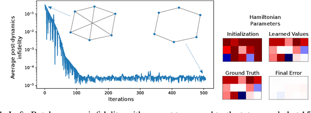 Figure 1 for Quantum Graph Neural Networks