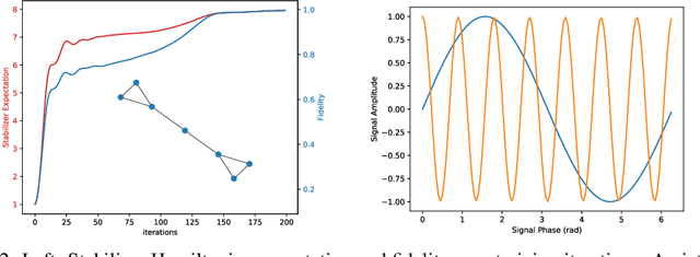 Figure 3 for Quantum Graph Neural Networks