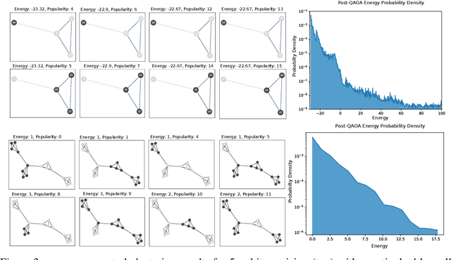 Figure 4 for Quantum Graph Neural Networks
