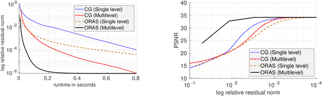 Figure 3 for Domain Decomposition Algorithms for Real-time Homogeneous Diffusion Inpainting in 4K