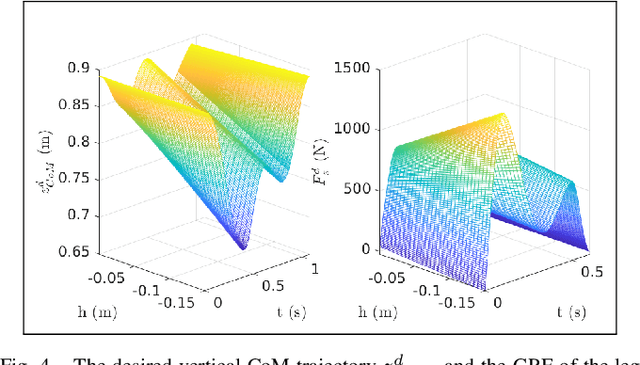 Figure 4 for From Human Walking to Bipedal Robot Locomotion: Reflex Inspired Compensation on Planned and Unplanned Downsteps