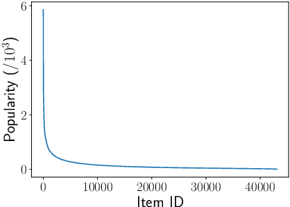 Figure 1 for NISER: Normalized Item and Session Representations with Graph Neural Networks