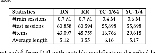 Figure 2 for NISER: Normalized Item and Session Representations with Graph Neural Networks
