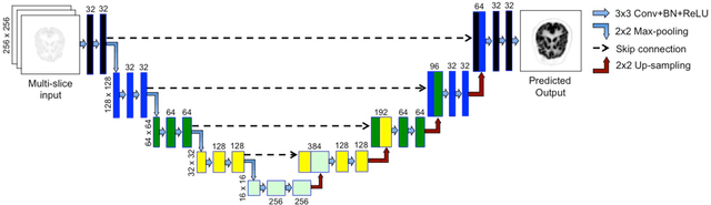 Figure 2 for Joint Correction of Attenuation and Scatter Using Deep Convolutional Neural Networks (DCNN) for Time-of-Flight PET