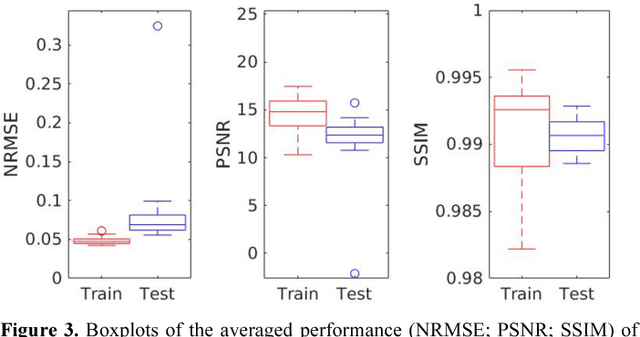 Figure 3 for Joint Correction of Attenuation and Scatter Using Deep Convolutional Neural Networks (DCNN) for Time-of-Flight PET