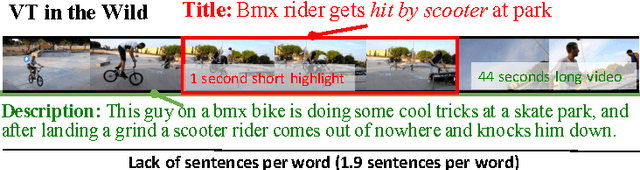 Figure 3 for Title Generation for User Generated Videos
