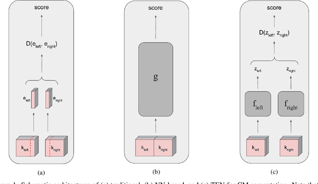 Figure 1 for TEN: Twin Embedding Networks for the Jigsaw Puzzle Problem with Eroded Boundaries