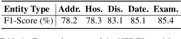 Figure 2 for A Dialogue-based Information Extraction System for Medical Insurance Assessment