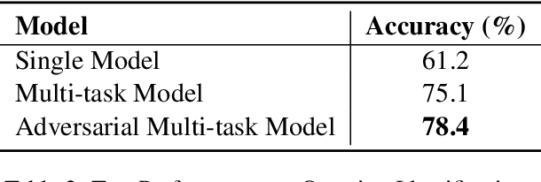 Figure 4 for A Dialogue-based Information Extraction System for Medical Insurance Assessment