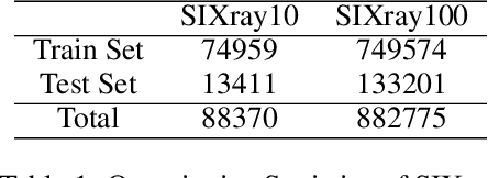 Figure 1 for An Enhanced Prohibited Items Recognition Model
