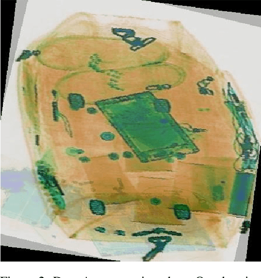 Figure 4 for An Enhanced Prohibited Items Recognition Model
