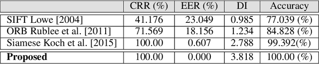 Figure 4 for DeepTeeth: A Teeth-photo Based Human Authentication System for Mobile and Hand-held Devices