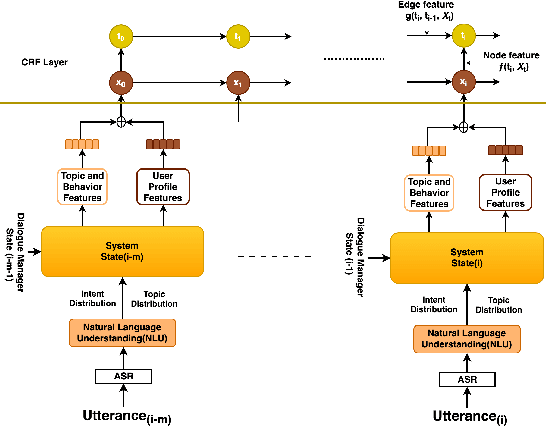 Figure 2 for Would you Like to Talk about Sports Now? Towards Contextual Topic Suggestion for Open-Domain Conversational Agents