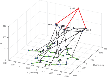 Figure 1 for Resource Reservation in Backhaul and Radio Access Network with Uncertain User Demands