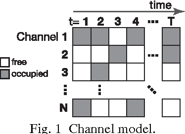 Figure 1 for Decision Maker using Coupled Incompressible-Fluid Cylinders