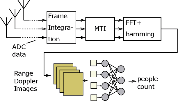 Figure 1 for Label-Aware Ranked Loss for robust People Counting using Automotive in-cabin Radar