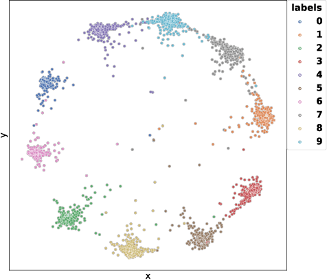 Figure 3 for Label-Aware Ranked Loss for robust People Counting using Automotive in-cabin Radar