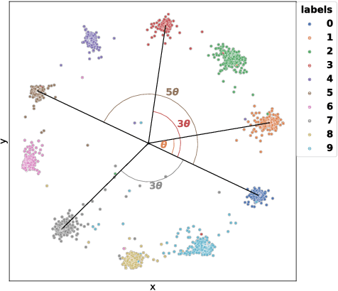 Figure 4 for Label-Aware Ranked Loss for robust People Counting using Automotive in-cabin Radar