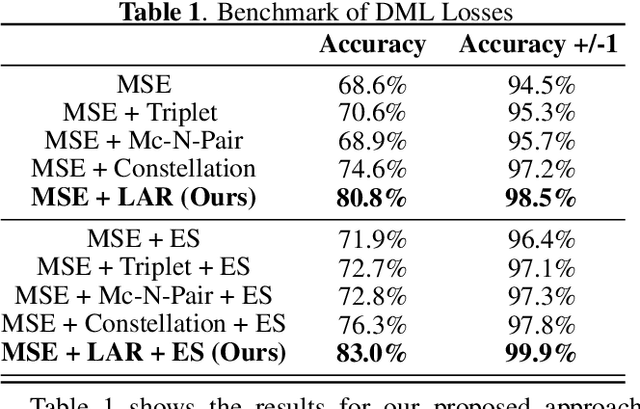 Figure 2 for Label-Aware Ranked Loss for robust People Counting using Automotive in-cabin Radar
