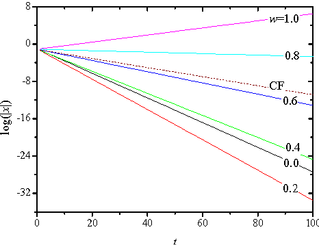 Figure 1 for Optimizing semiconductor devices by self-organizing particle swarm
