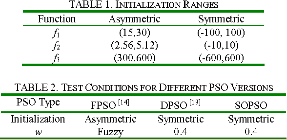 Figure 2 for Optimizing semiconductor devices by self-organizing particle swarm