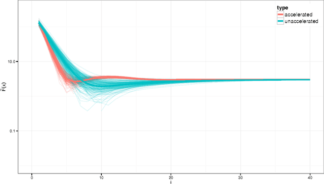 Figure 3 for Proximal Algorithms in Statistics and Machine Learning