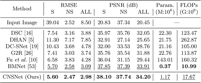 Figure 4 for CNSNet: A Cleanness-Navigated-Shadow Network for Shadow Removal