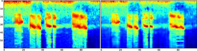 Figure 2 for Utilizing Domain Knowledge in End-to-End Audio Processing