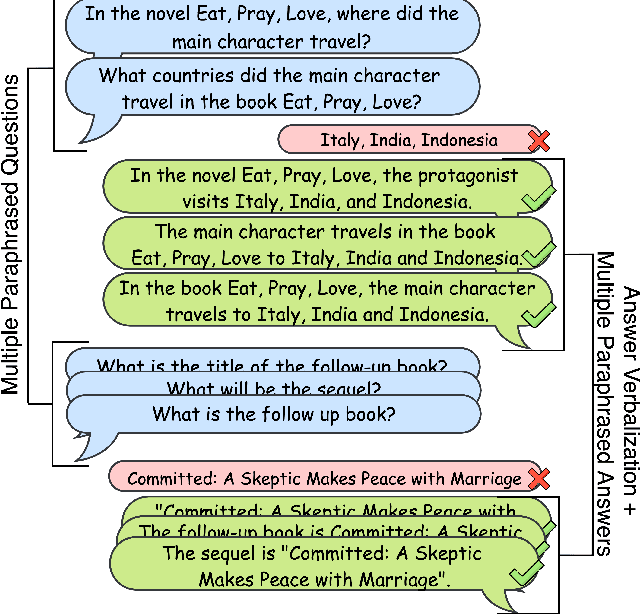 Figure 1 for An Answer Verbalization Dataset for Conversational Question Answerings over Knowledge Graphs